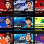 Hasil Sprint Race MotoGP 2025