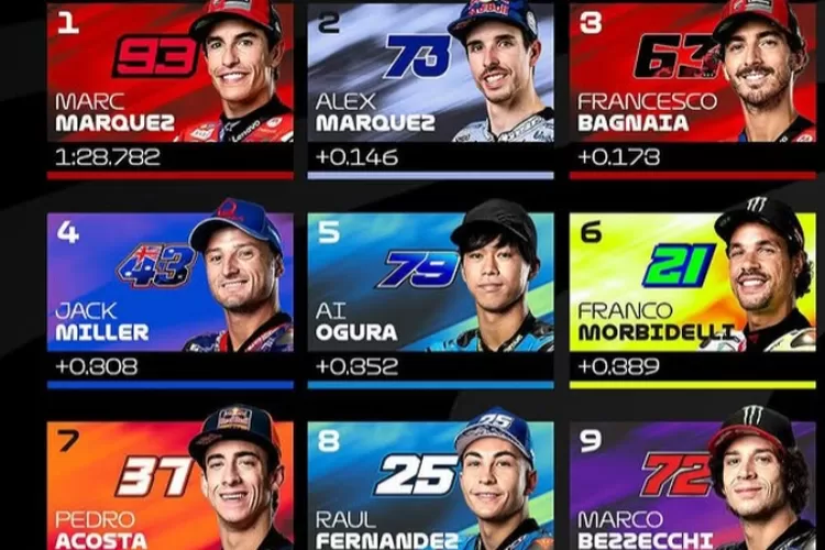 Hasil Sprint Race MotoGP 2025